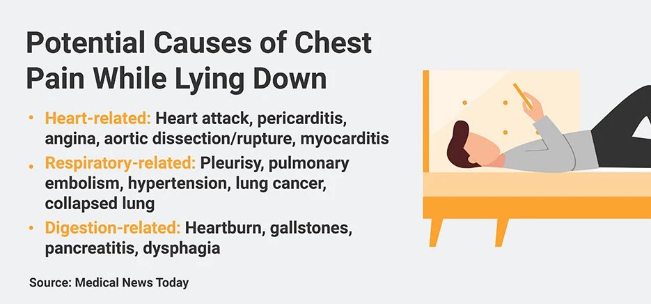 can bad sleeping position cause chest pain